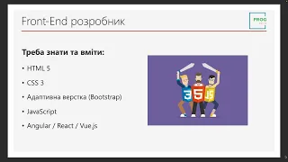 Frontend - введення від Prog Academy