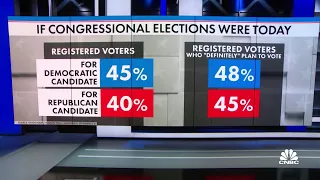 Midterm elections just 62 days away, as GOP prepares to launch massive ad buy