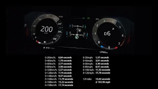 Acceleration & Brake Tests: 2023 Range Rover P530 Autobiography