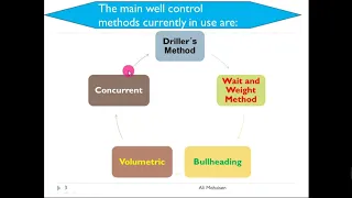 الحلقة الثامنة والعشرون:| (   Well control courses Well killing methods))