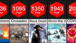 Comparison: Worst Years to be Alive in History!