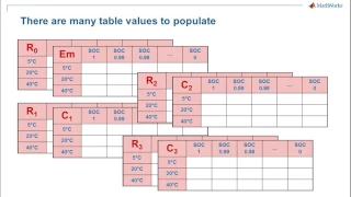 Automating Battery Model Parameter Estimation using Experimental Data - MATLAB and Simulink Video