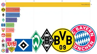 Bundesliga Championship List 1968-2021 - All Bundesliga Winners