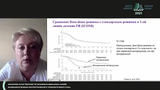 Primary ovarian cancer drug therapy (Svetlana Khokhlova)