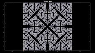 Cesàro Fractal (level up/down)