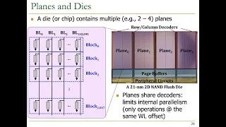 Modern Solid-State Drives (SSDs) Course - Meeting 2: Basics of NAND Flash-Based SSDs (Fall 2021)