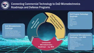 60DAC SKYTalk: Microelectronics Security - A Growing National Imperative