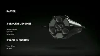 SpaceX Starship's 5 Engines and Heat Shield - Elon Musk Explains