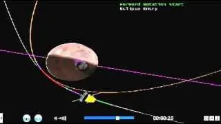 Simulation Mars Insertion of MoM - Courtesy ISRO