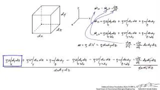 Derivation of the Continuity Equation