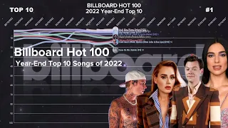 Billboard's Year-End Top 10 Songs of 2022 | Hot 100 Chart History