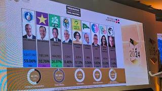 Resultados JCE elecciones República Dominicana