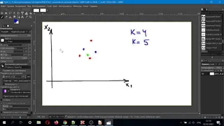 Метод к-го ближайшего соседа (k-Nearest Neighbors algorithm). Часть 1  Теория