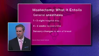 Mastectomy Surgery Procedure