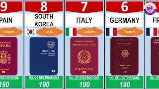 Top 50 Countries with the MOST POWERFUL passport in the world in 2023