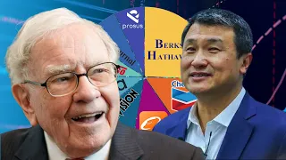 August 2023 Guru Portfolios: Buffett, Munger, Pabrai, Spier, Li Lu, Bloomstran