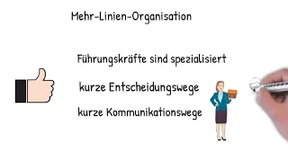 2 3 Mehr Linien Organisation