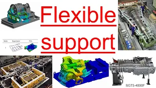 Part 23 - Flexible Support in Rotating Machines