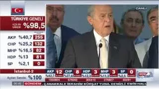 Genel Başkanımız Devlet Bahçeli'nin Seçim Sonuçlarına İlişkin Yapmış Oldukları Basın Açıklaması