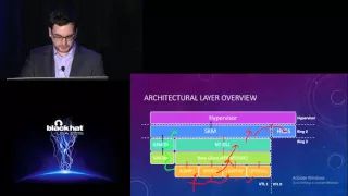 Battle Of The SKM And IUM: How Windows 10 Rewrites OS Architecture