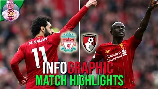 Liverpool 2 - 1 Bournemouth | EPL Infographic Highlights