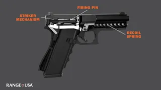 How a striker fired semi-auto handgun works in 3D, how a Glock works