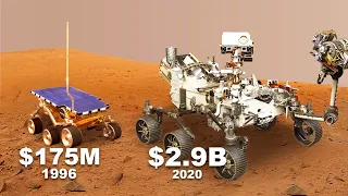 Perseverance Rover and Other Spacecraft Currently on Mars