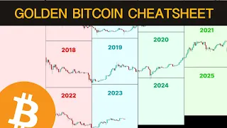 This Bitcoin Cheatsheet Will Help You Succeed in Crypto in 2024