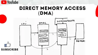 What is DMA?   Direct Memory Access Explained!! (SIMPLIFIED)