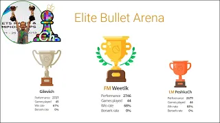 CHESS. Elite Bullet Arena on Lichess.org. LiveStream. 06/06/2021