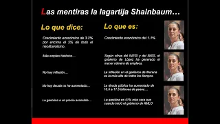Las mentiras de la Shainbaum