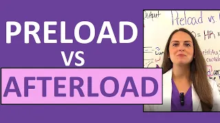 Preload and Afterload Nursing | Stroke Volume, Cardiac Output Explained