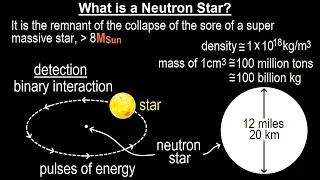 Astronomy - Ch. 22: Neutron Star (1 of 17) What is a Neutron Star?