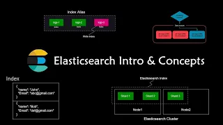 Elasticsearch Introduction and terminology