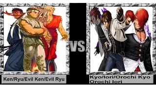 Mugen 1.1 4 on 4 - Ken/Ryu/Evil Ken/Evil Ryu vs. Kyo/Iori/Orochi Kyo/Orochi Iori