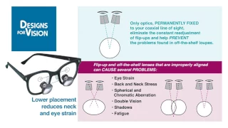 Dianne Watterson's high quality magnification recommendations