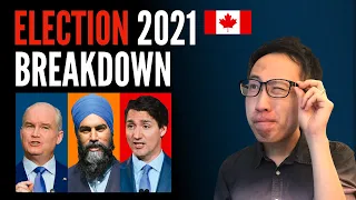 Canada Election 2021 (All Major Financial Platforms!)