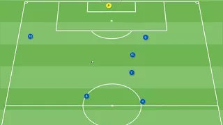 Combinazione offensiva per il 4-4-2: cambio di gioco per il cross dell'esterno alto