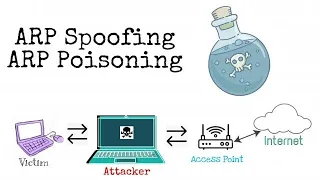 ARP Poisoning or ARP Spoofing Attack - Explanation & Demonstration