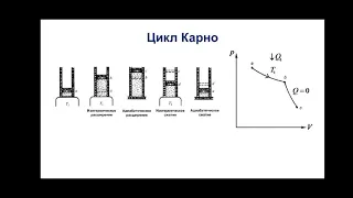 Физика. 10 класс. Цикл Карно