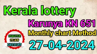 27-04-2024 | Karunya KR 651 | Kerala lottery monthly chart 2024 | கேரளா லாட்டரி கணிப்பு | Kerala