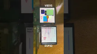 ESP32 VS V851S (MIPI DSI Screen and run LVGL benchmark)