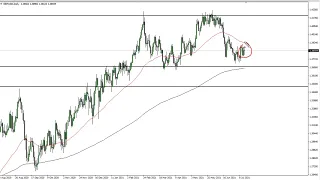 GBP/USD Technical Analysis for July 16, 2021 by FXEmpire