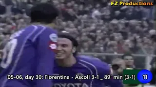Giampaolo Pazzini - 115 goals in Serie A (part 1/3): 1-28 (Atalanta, Fiorentina 2004-2009)