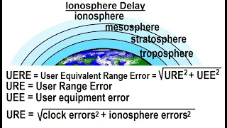 Special Topics - GPS (53 of 100) Ionosphere Delay