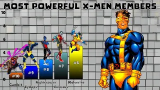 Most Powerful X-Men Members (According to Marvel)