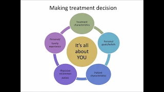 Decision making talk - Lymphoma Action National Conference 2019