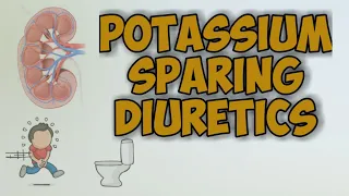 Potassium Sparing Diuretic- Spironolactone and Amiloride