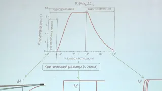 Казин П. Е. - Магнитные свойства веществ и материалов - Ферромагнитные материалы. Часть 1