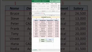 VLOOKUP function in Excel explained in 60 Seconds #excel #excelhinditips #shorts #viralshorts